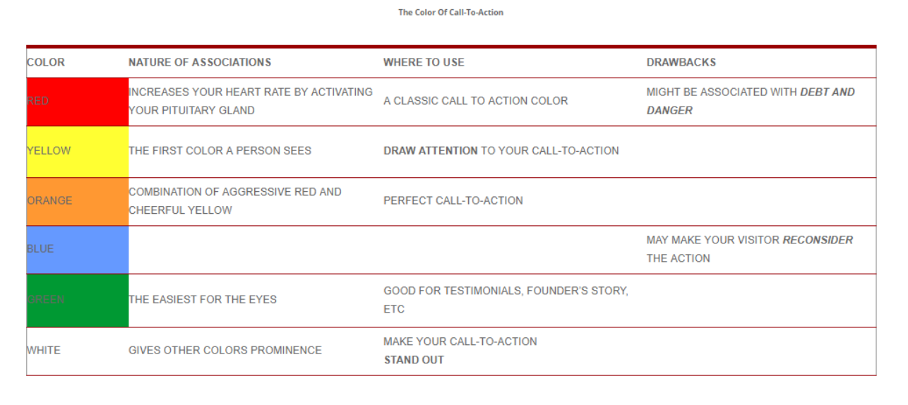 Color Design Chart for Designing Effective Calls to Action - KISS PR